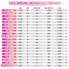 총점,레드벨벳,차지