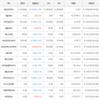 보이,가상화폐,비트코인,하락세