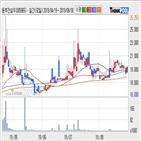 동부건설우,기사