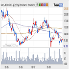 LG이노텍,기사,주가