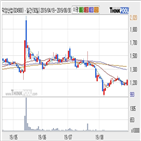 덕양산업,기사,주가