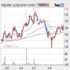 부국철강,기사,13만737주