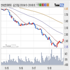 한화생명,기관,순매매량