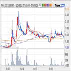 하나니켈2,기사