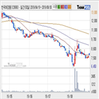 한국화장품,기사
