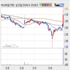 제이씨케미칼,기사
