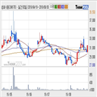 샘표식품,기사,주가