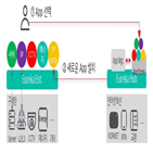 관제,개발,플랫폼