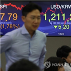 환율,다소,협상