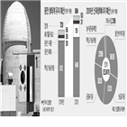 원전,예산,수출,해체,올해,지원,기술,정부,개발