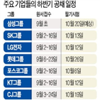 채용,기업,공채,하반기,규모,신입사원