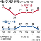 기상청,공기