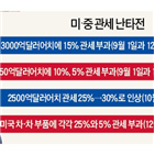 관세,중국,부과,미국,제품,1일