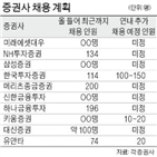 올해,신입,채용,경력직,선발,규모