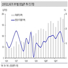 스튜디오드래곤,이익,콘텐츠,저점매수