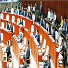 전망,수입,재정,경제,정부,국가채무,국가채무비율,감소,재정건전성,지출