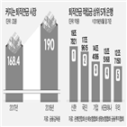 퇴직연금,수수료,은행,상품,고객,수익률,시장,수익