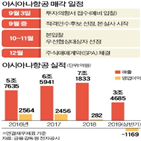 아시아나항공,채권단,예비입찰,인수,참여,기업