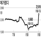 정시,비중,입시,확대,디지털대성,온라인