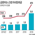 가구,자녀장려금,장려금,국세청,올해,근로,맞벌이,단독