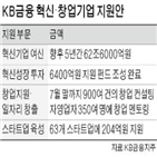 대출,금융,스타트업,혁신성,투자,여신지원