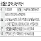 펀드,정부,투자,입찰,운용,연기금,자금,조성