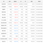 보이,가상화폐,비트코인,상승세