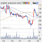 삼양식품,주가,기사