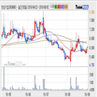한성기업,기사,주가