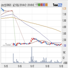 삼보산업,기사,상황