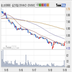팜스코,기사,상황