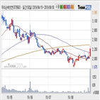 우리손에프앤지