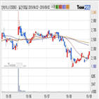 인터지스,기사,구간