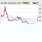 주가,입푸드,기사