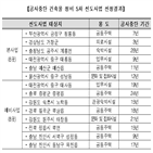 건축물,선정,공사중단,공사,국토부,정비사업,지자체