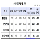 포인트,하락,자본비율,카카오뱅크,총자본비율,금감원,은행,기준