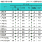 금리,국고채