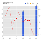 코리아에스이,기사