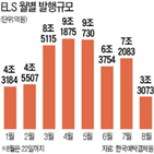 금융회사,투자,상품,경우,배리어,판매,금융상품,투자자,원금,손실