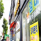 성장률,포인트,대비,수출,기록,성장,경제,한국