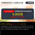 순매도,외국인,주가