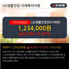 메리츠종금증권,기사,LG생활건강