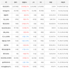 보이,가상화폐,비트코인,상승세