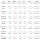 보이,가상화폐,비트코인,상승세