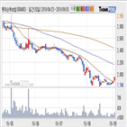 롯데손해보험,기사,오후