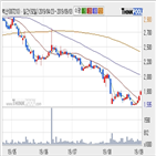 벽산,기사,주가