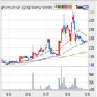 갤럭시아에스엠