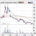 상보,기사,상황