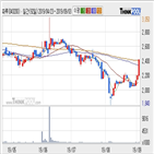 파루,기사,주가