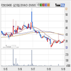 주연테크,기사,구간